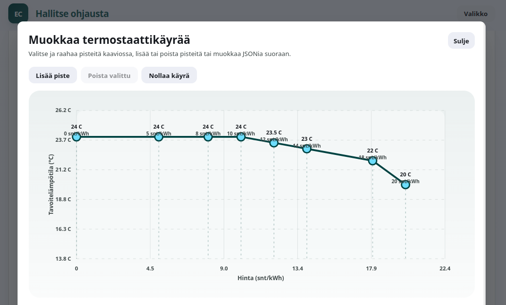 Pörssiohjaimen termostaattikäyrä, jossa sähkön hinnalle määritetään tavoitelämpötilan asetusarvot